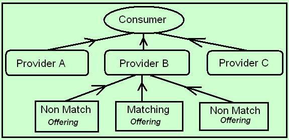 Web Search Engine Results Entity Relationship Model